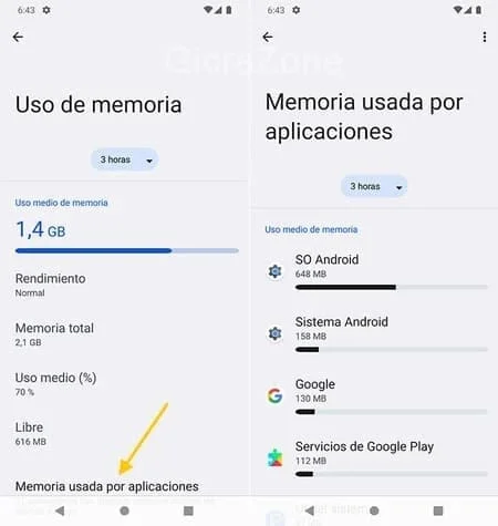 Gráfico comparativo: "Consumo de RAM por Launcher"