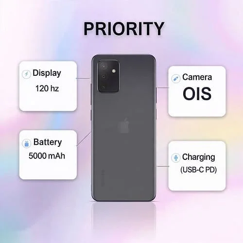Infographic showing priorities for $300 phones: display, camera, battery, charging
